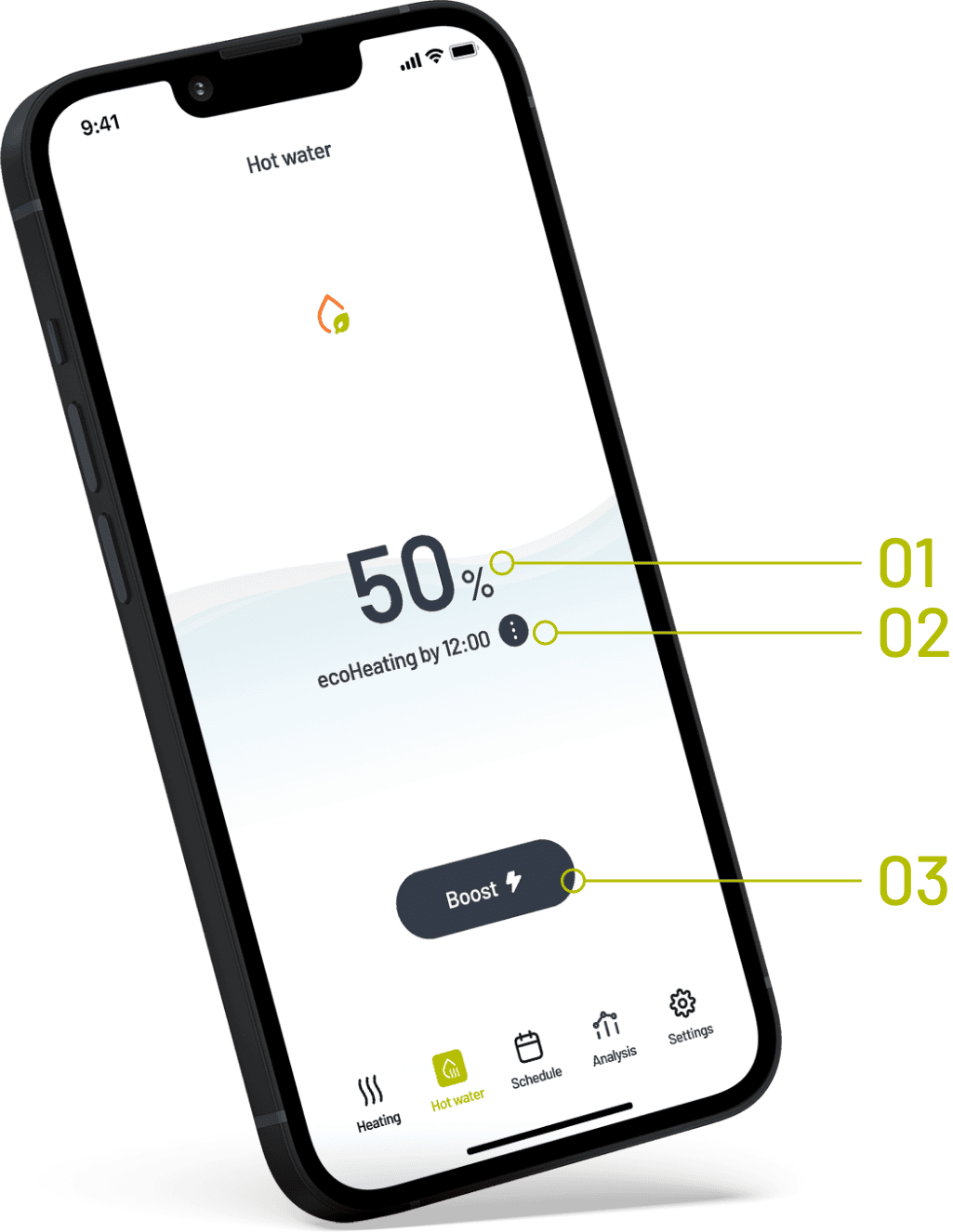 Passiv Smart Thermostat boost hot water screen