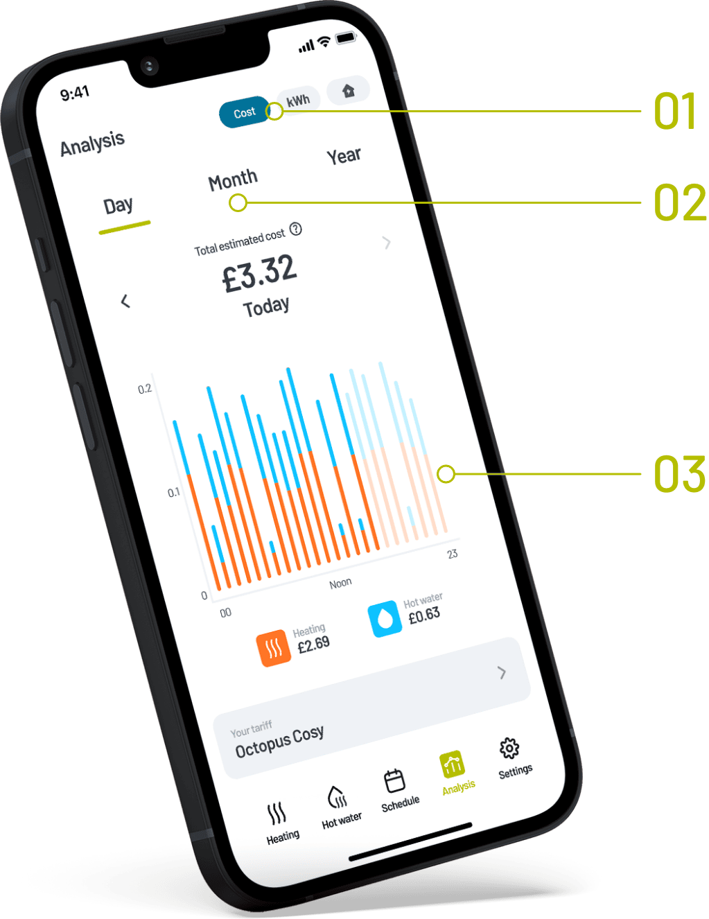 Passiv Smart Thermostat track usage screen